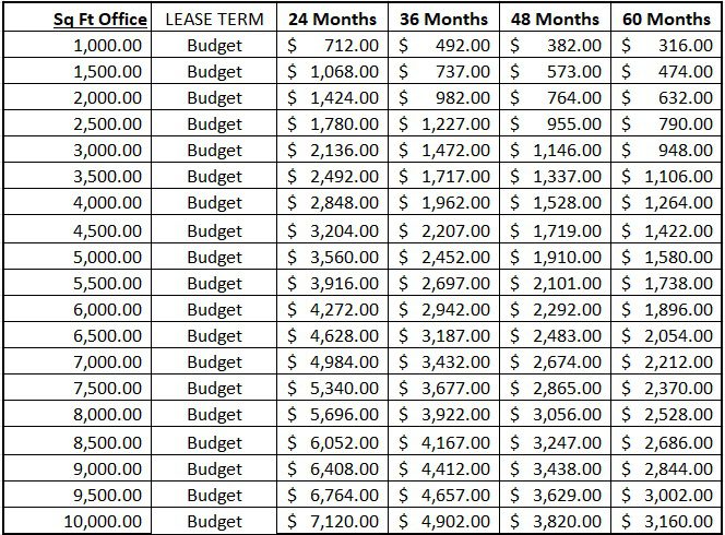 Office furniture subscription monthly model budget